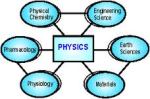 Physics2